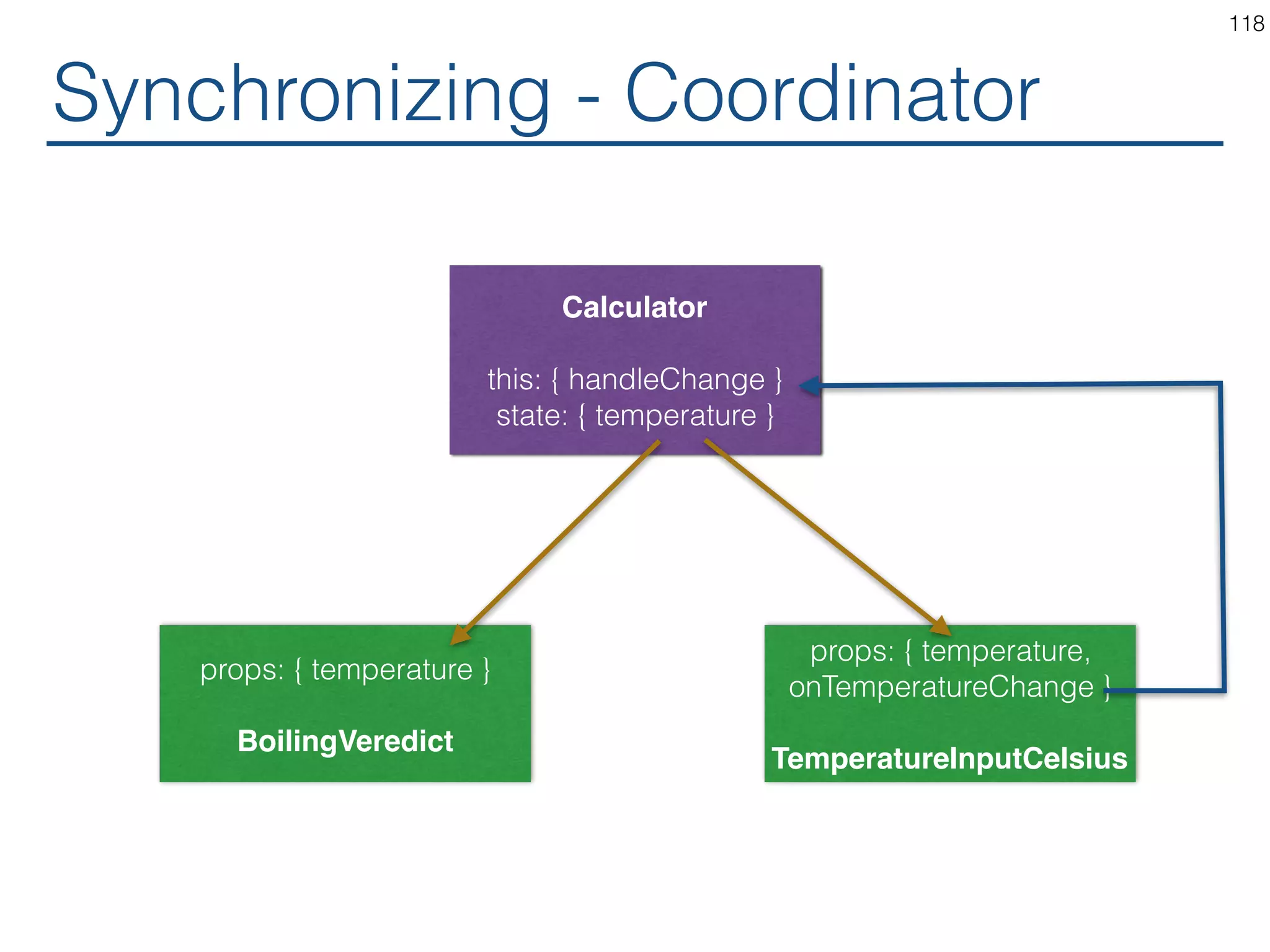 Synchronizing - Multiple Producer Calculator TemperatureInput => Celsius and Fahrenheit 118 