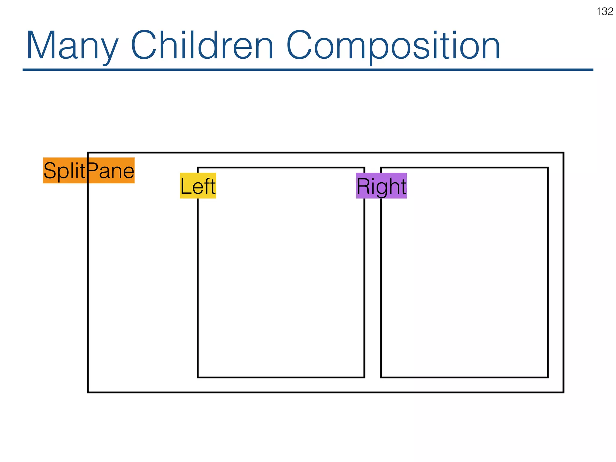 Children Composition <Card> <h1>Welcome</h1> <p> Find here a complete list of all the things that you love. </p> </Card> 132 