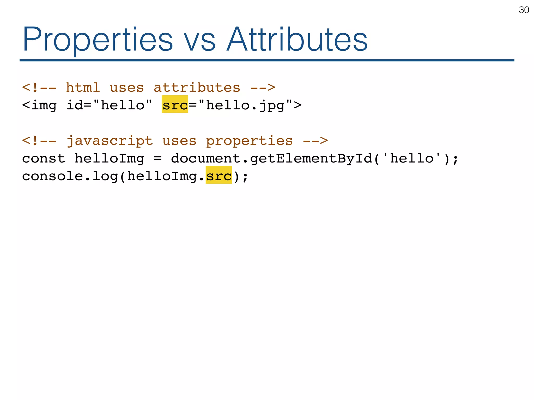 Properties vs Attributes <!-- html uses attributes --> <img id="hello" src="hello.jpg"> <!-- javascript uses properties --> const helloImg = document.getElementById('hello'); console.log(helloImg.src); 30 