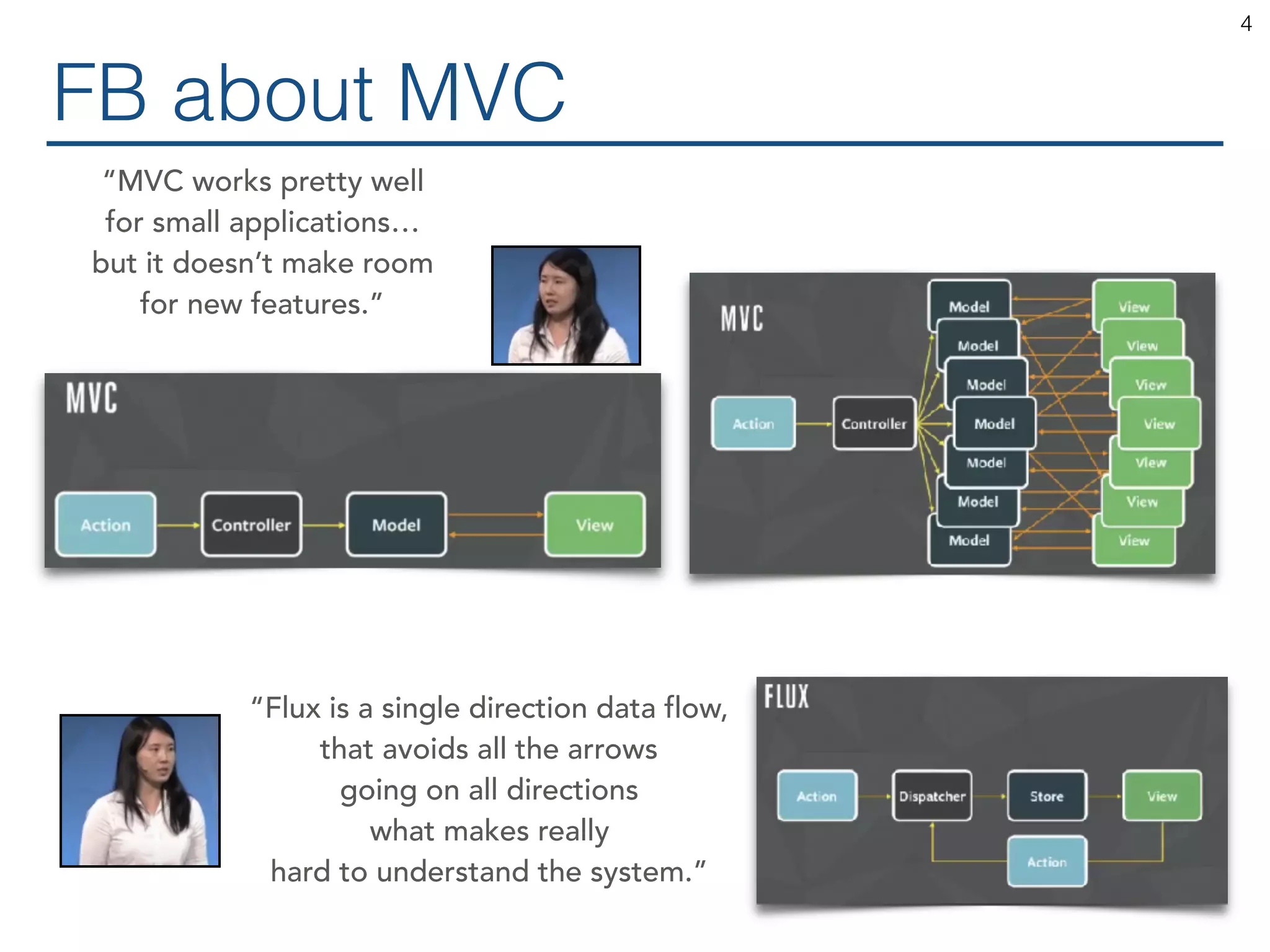 FB about MVC 4 “MVC works pretty well for small applications… but it doesn’t make room for new features.” “Flux is a single direction data flow, that avoids all the arrows going on all directions what makes really hard to understand the system.” 