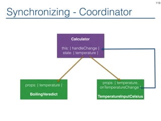 Synchronizing - Multiple Producer
Calculator
TemperatureInput => Celsius and Fahrenheit
118
 
