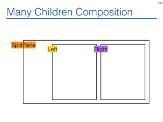 Children Composition
<Card>
<h1>Welcome</h1>
<p>
Find here a complete list
of all the things that you
love.
</p>
</Card>
132
 