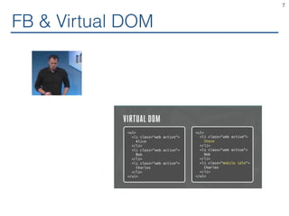 FB & Virtual DOM
7
 