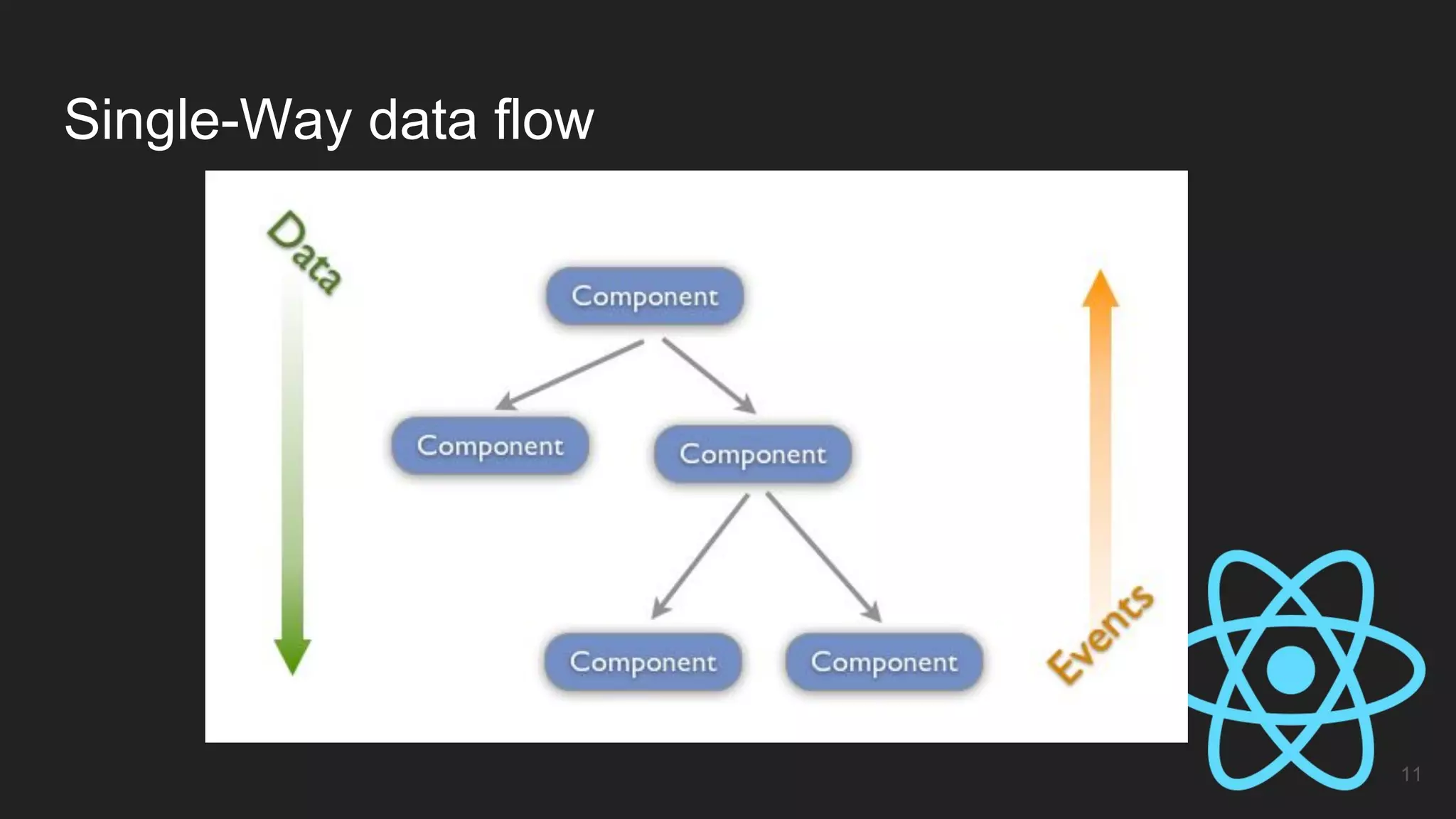 Single-Way data flow
11
 
