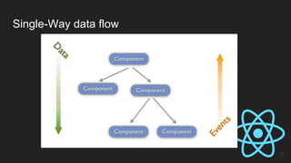 Single-Way data flow
11
 