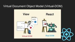 Virtual Document Object Model (Virtual-DOM)
12
 