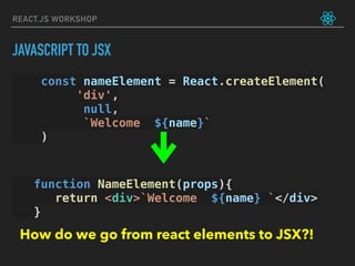 REACT.JS WORKSHOP
const nameElement = React.createElement(
'div',
null,
`Welcome ${name}`
)
function NameElement(props){
return <div>`Welcome ${name} `</div>
}
How do we go from react elements to JSX?!
JAVASCRIPT TO JSX
 