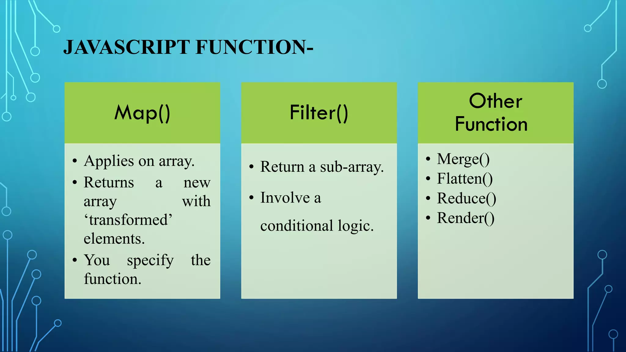 JAVASCRIPT FUNCTION-
Map()
• Applies on array.
• Returns a new
array with
‘transformed’
elements.
• You specify the
function.
Filter()
• Return a sub-array.
• Involve a
conditional logic.
Other
Function
• Merge()
• Flatten()
• Reduce()
• Render()
 