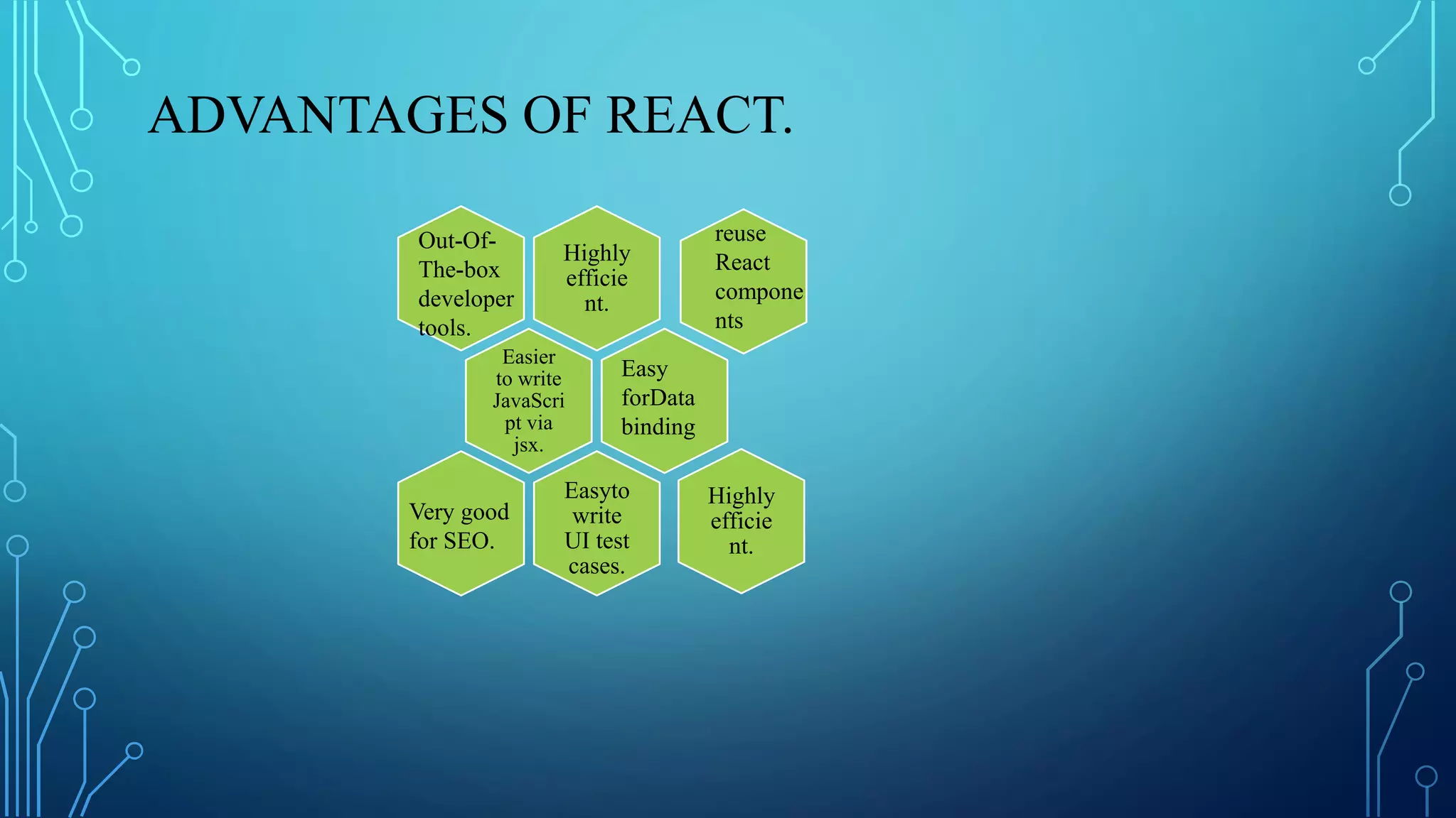 ADVANTAGES OF REACT.
Highly
efficie
nt.
Easier
to write
JavaScri
pt via
jsx.
Easyto
write
UI test
cases.
Highly
efficie
nt.
Out-Of-
The-box
developer
tools.
Very good
for SEO.
Easy
forData
binding
reuse
React
compone
nts
 