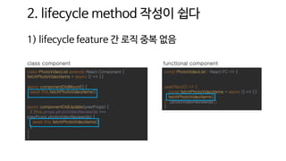 2. lifecycle method 작성이 쉽다
1) lifecycle feature 간 로직 중복 없음
class PhotoVideoList extends React.Component {
fetchPhotoVideoItems = async () => {}
async componentDidMount() {
await this.fetchPhotoVideoItems()
}
async componentDidUpdate(prevProps) {
if (this.props.photoVideoReviewIds !==
prevProps.photoVideoReviewIds) {
await this.fetchPhotoVideoItems()
}
}
}
class component functional component
const PhotoVideoList : React.FC => {
useEffect(() => {
const fetchPhotoVideoItems = async () => {}
fetchPhotoVideoItems()
}, [photoVideoReviewIds])
}
 