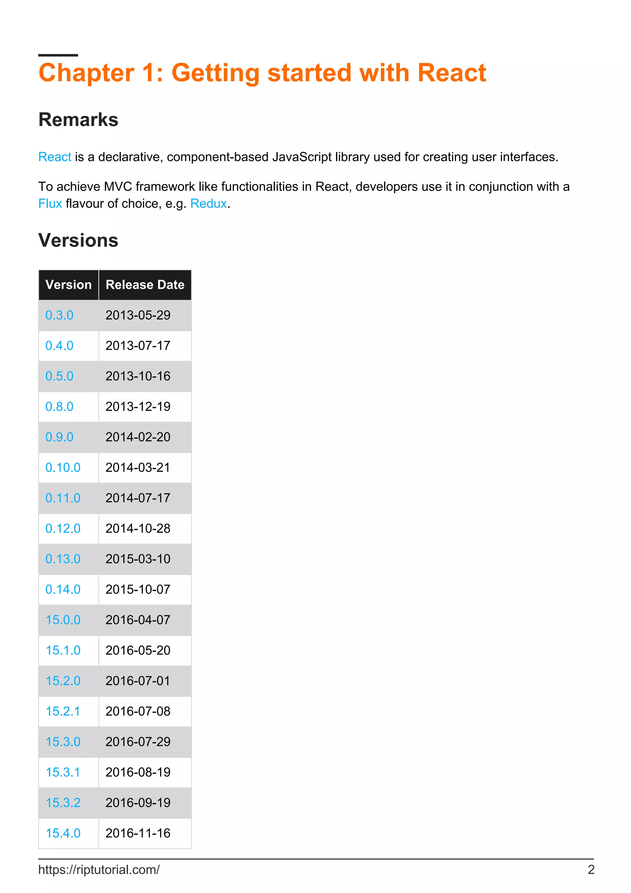 Chapter 1: Getting started with React
Remarks
React is a declarative, component-based JavaScript library used for creating user interfaces.
To achieve MVC framework like functionalities in React, developers use it in conjunction with a
Flux flavour of choice, e.g. Redux.
Versions
Version Release Date
0.3.0 2013-05-29
0.4.0 2013-07-17
0.5.0 2013-10-16
0.8.0 2013-12-19
0.9.0 2014-02-20
0.10.0 2014-03-21
0.11.0 2014-07-17
0.12.0 2014-10-28
0.13.0 2015-03-10
0.14.0 2015-10-07
15.0.0 2016-04-07
15.1.0 2016-05-20
15.2.0 2016-07-01
15.2.1 2016-07-08
15.3.0 2016-07-29
15.3.1 2016-08-19
15.3.2 2016-09-19
15.4.0 2016-11-16
https://riptutorial.com/ 2
 