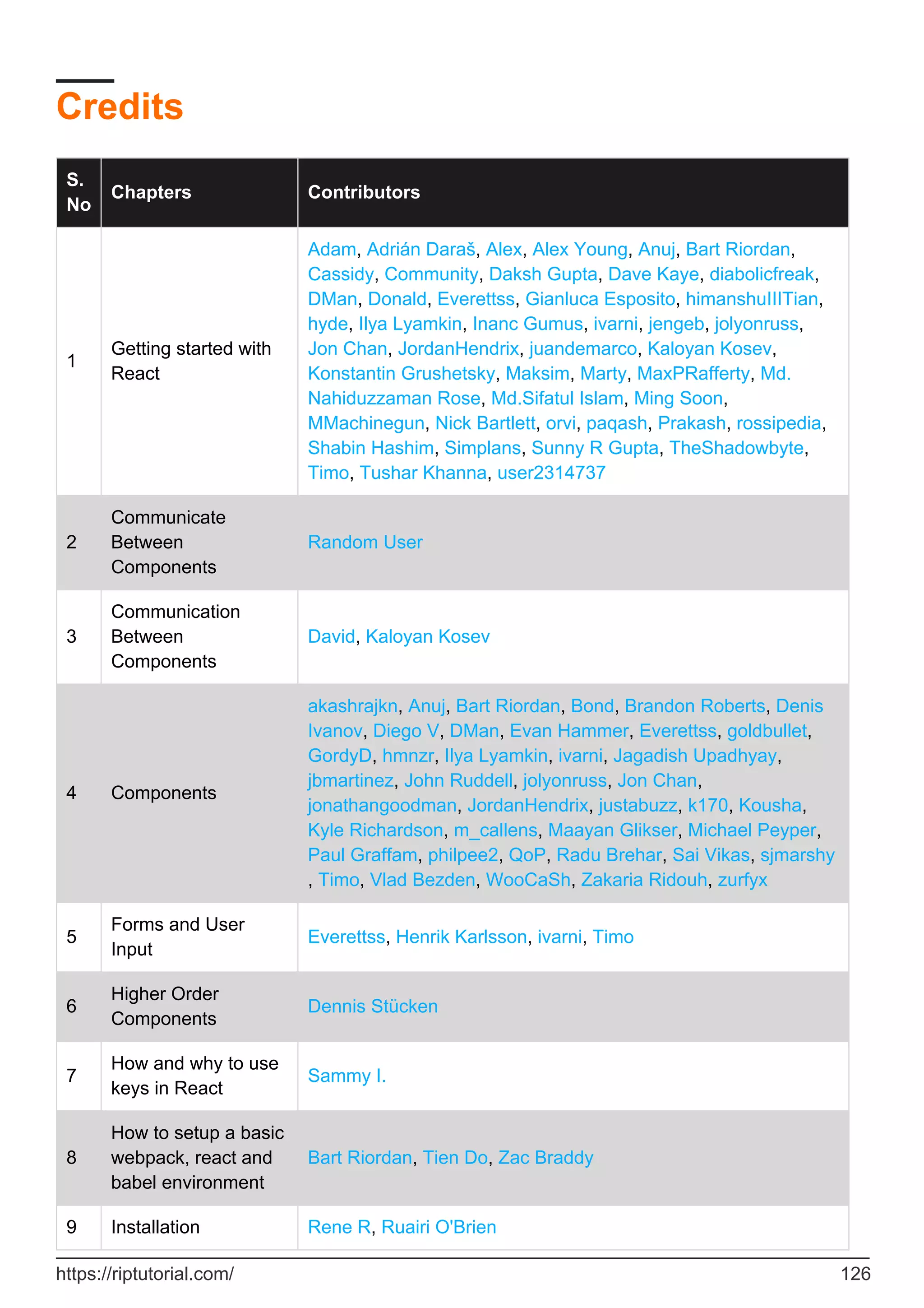 Credits
S.
No
Chapters Contributors
1
Getting started with
React
Adam, Adrián Daraš, Alex, Alex Young, Anuj, Bart Riordan,
Cassidy, Community, Daksh Gupta, Dave Kaye, diabolicfreak,
DMan, Donald, Everettss, Gianluca Esposito, himanshuIIITian,
hyde, Ilya Lyamkin, Inanc Gumus, ivarni, jengeb, jolyonruss,
Jon Chan, JordanHendrix, juandemarco, Kaloyan Kosev,
Konstantin Grushetsky, Maksim, Marty, MaxPRafferty, Md.
Nahiduzzaman Rose, Md.Sifatul Islam, Ming Soon,
MMachinegun, Nick Bartlett, orvi, paqash, Prakash, rossipedia,
Shabin Hashim, Simplans, Sunny R Gupta, TheShadowbyte,
Timo, Tushar Khanna, user2314737
2
Communicate
Between
Components
Random User
3
Communication
Between
Components
David, Kaloyan Kosev
4 Components
akashrajkn, Anuj, Bart Riordan, Bond, Brandon Roberts, Denis
Ivanov, Diego V, DMan, Evan Hammer, Everettss, goldbullet,
GordyD, hmnzr, Ilya Lyamkin, ivarni, Jagadish Upadhyay,
jbmartinez, John Ruddell, jolyonruss, Jon Chan,
jonathangoodman, JordanHendrix, justabuzz, k170, Kousha,
Kyle Richardson, m_callens, Maayan Glikser, Michael Peyper,
Paul Graffam, philpee2, QoP, Radu Brehar, Sai Vikas, sjmarshy
, Timo, Vlad Bezden, WooCaSh, Zakaria Ridouh, zurfyx
5
Forms and User
Input
Everettss, Henrik Karlsson, ivarni, Timo
6
Higher Order
Components
Dennis Stücken
7
How and why to use
keys in React
Sammy I.
8
How to setup a basic
webpack, react and
babel environment
Bart Riordan, Tien Do, Zac Braddy
9 Installation Rene R, Ruairi O'Brien
https://riptutorial.com/ 126
 