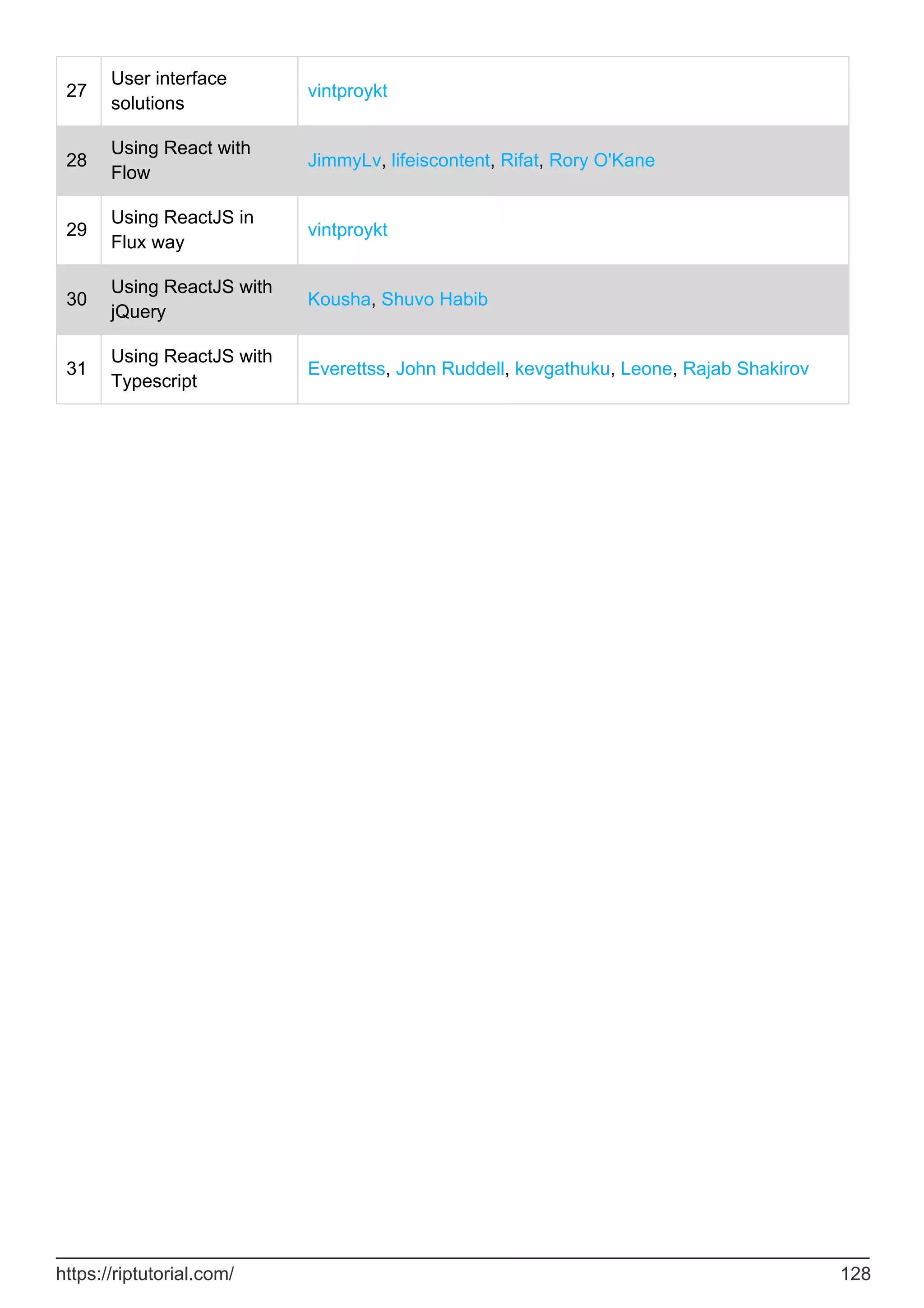 27
User interface
solutions
vintproykt
28
Using React with
Flow
JimmyLv, lifeiscontent, Rifat, Rory O'Kane
29
Using ReactJS in
Flux way
vintproykt
30
Using ReactJS with
jQuery
Kousha, Shuvo Habib
31
Using ReactJS with
Typescript
Everettss, John Ruddell, kevgathuku, Leone, Rajab Shakirov
https://riptutorial.com/ 128
 