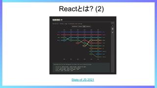 Reactとは? (2)
State of JS 2021
 