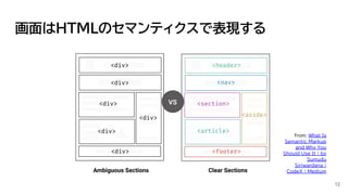 画面はHTMLのセマンティクスで表現する
12
from: What Is
Semantic Markup
and Why You
Should Use It | by
Sumudu
Siriwardana |
CodeX | Medium
 