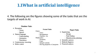 1.1What is artificial intelligence
7
4. The following are the figures showing some of the tasks that are the
targets of work in AI:
 