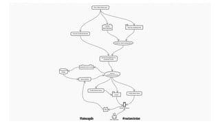 @tadeuzagallo #reactamsterdam
 