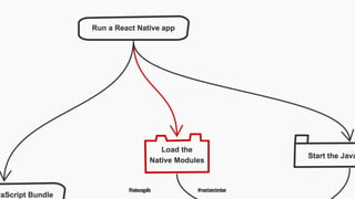 @tadeuzagallo #reactamsterdam
 