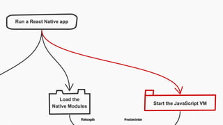 @tadeuzagallo #reactamsterdam
 
