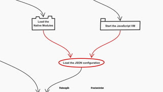 @tadeuzagallo #reactamsterdam
 