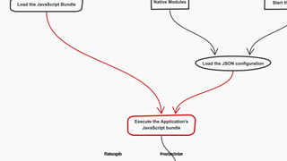 @tadeuzagallo #reactamsterdam
 