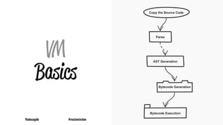 VM
Basics
@tadeuzagallo #reactamsterdam
 