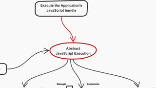 @tadeuzagallo #reactamsterdam
 