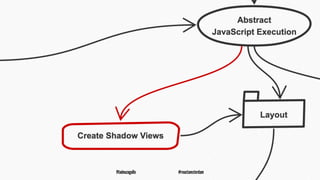 @tadeuzagallo #reactamsterdam
 