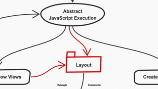 @tadeuzagallo #reactamsterdam
 