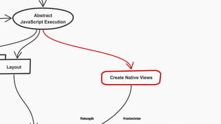 @tadeuzagallo #reactamsterdam
 