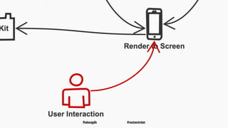 @tadeuzagallo #reactamsterdam
 