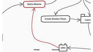 @tadeuzagallo #reactamsterdam
 