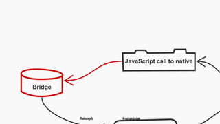 @tadeuzagallo #reactamsterdam
 