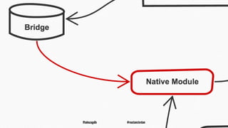 @tadeuzagallo #reactamsterdam
 