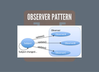 OBSERVER PATTERNOBSERVER PATTERN
 