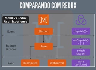 COMPARANDO COM REDUXCOMPARANDO COM REDUX
 