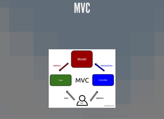 MVCMVC
 