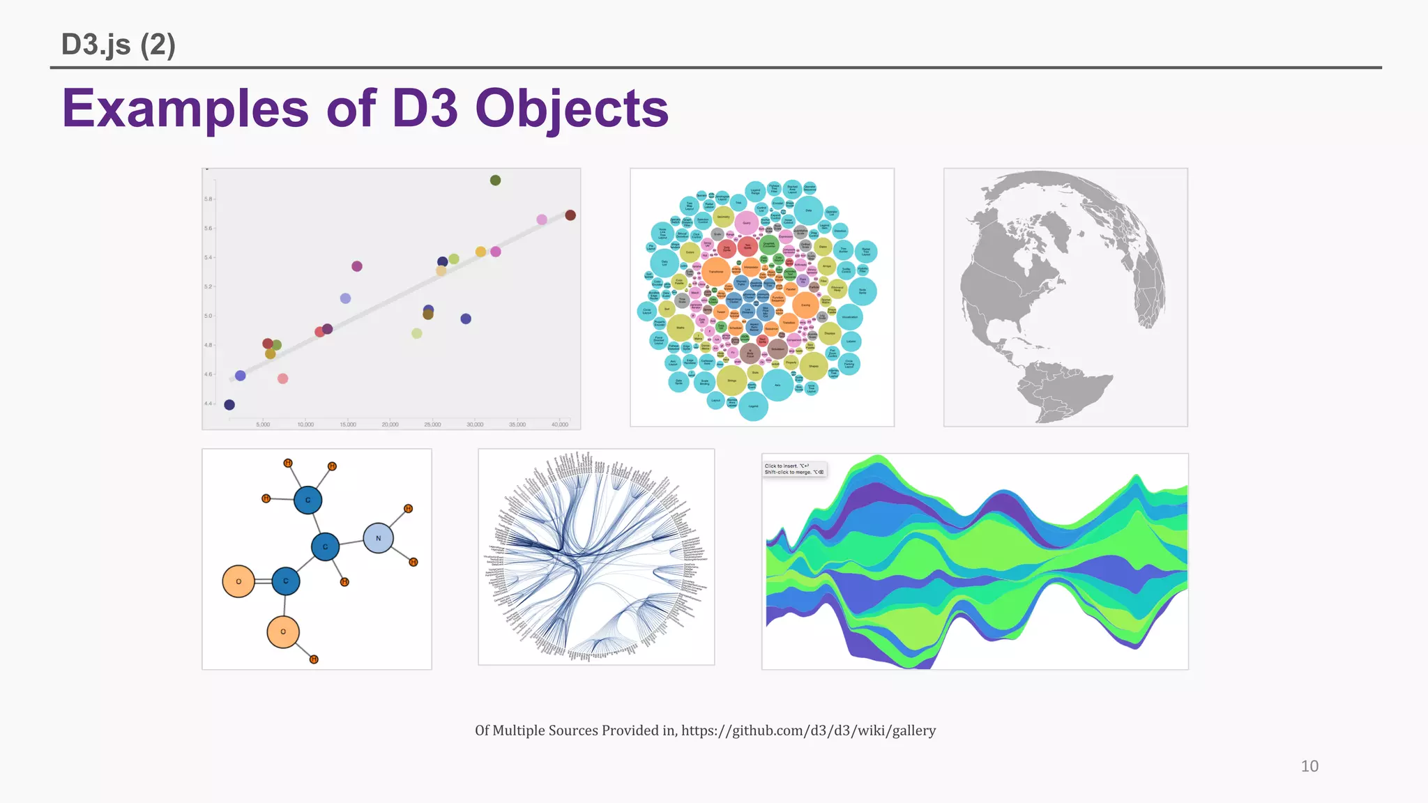 Examples of D3 Objects
D3.js (2)
10
Of	Multiple	Sources	Provided	in,	https://github.com/d3/d3/wiki/gallery
 