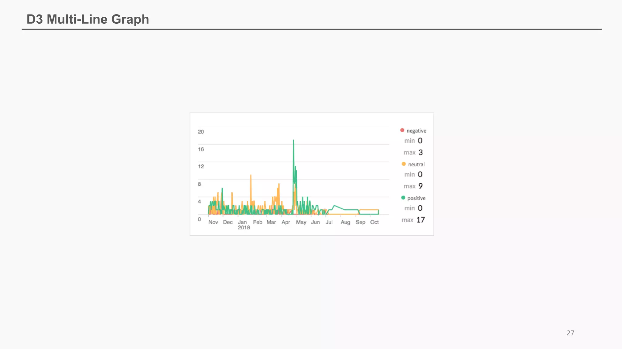 D3 Multi-Line Graph
27
 