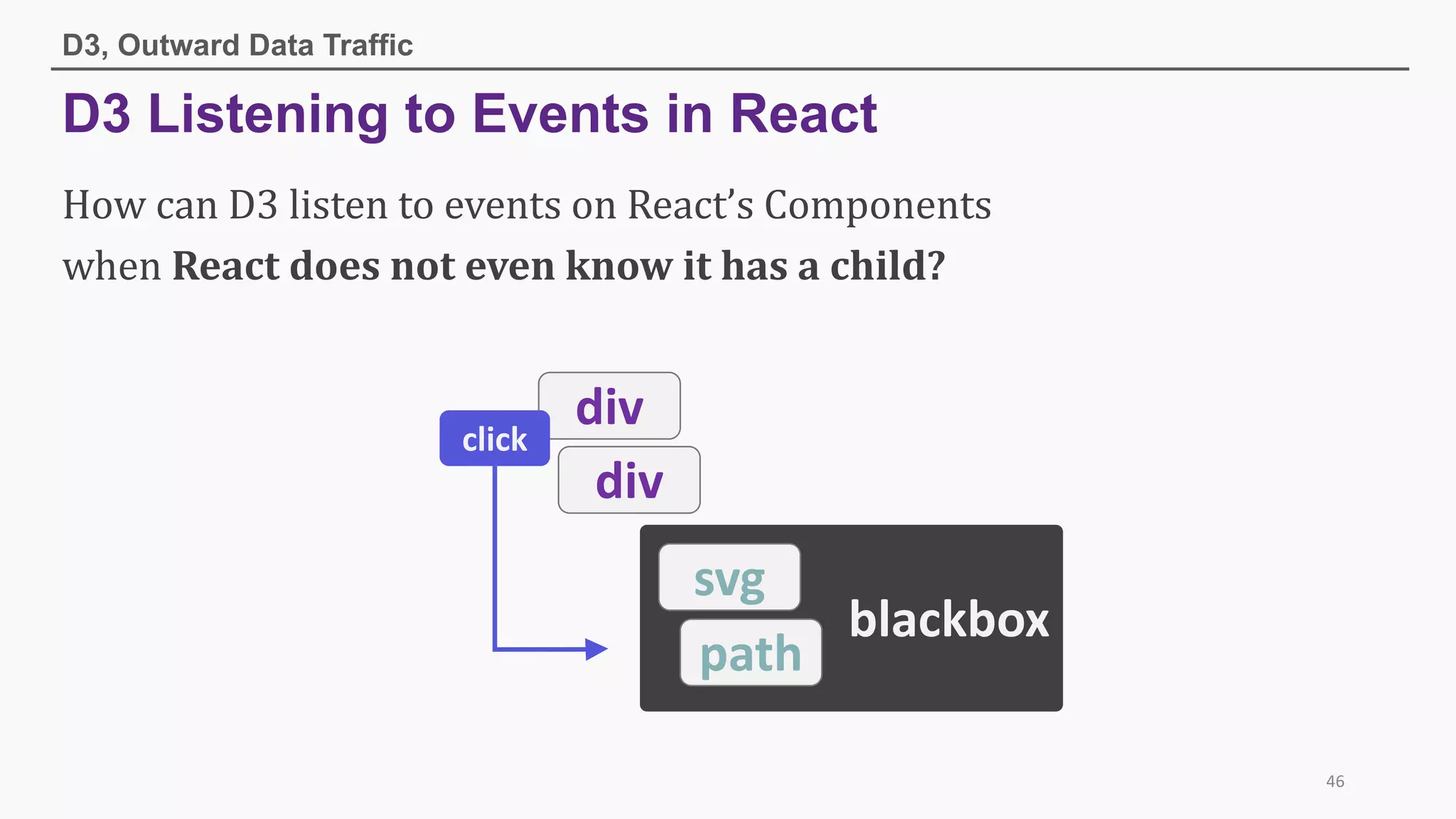 blackbox
D3 Listening to Events in React
D3, Outward Data Traffic
46
How	can D3	listen	to	events	on	React’s Components	
when	React	does	not	even	know	it	has	a	child?
div
div
svg
path
click
 