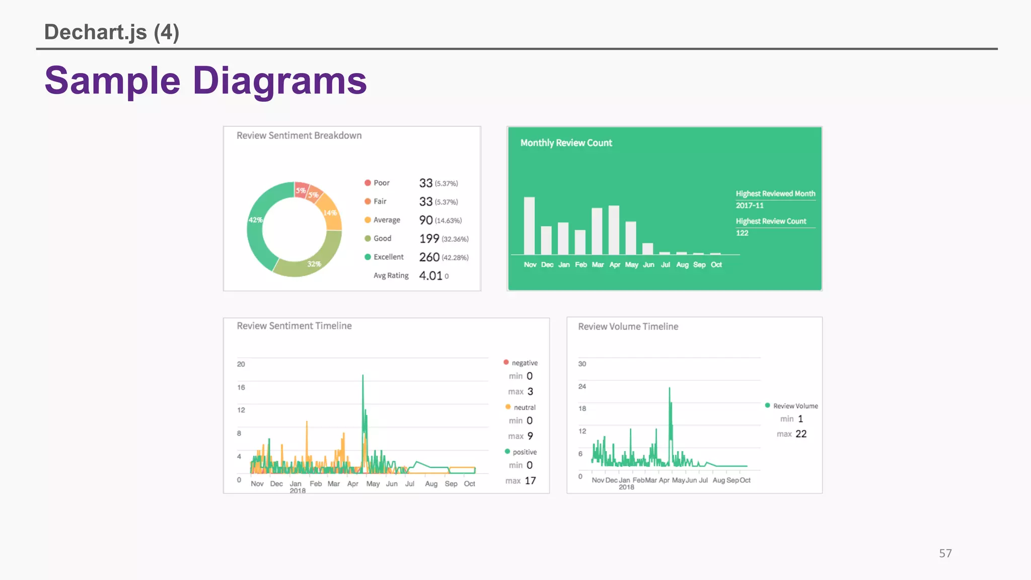 Sample Diagrams
Dechart.js (4)
57
 