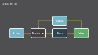 React & ES6 Intro | PDF
