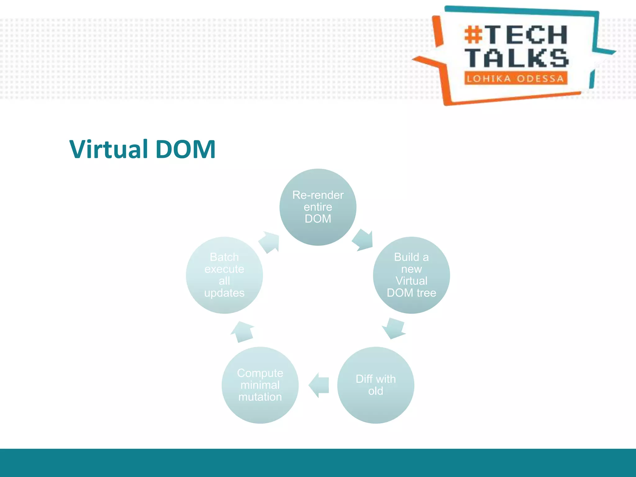 Re-render
entire
DOM
Build a
new
Virtual
DOM tree
Diff with
old
Compute
minimal
mutation
Batch
execute
all
updates
Virtual DOM
 