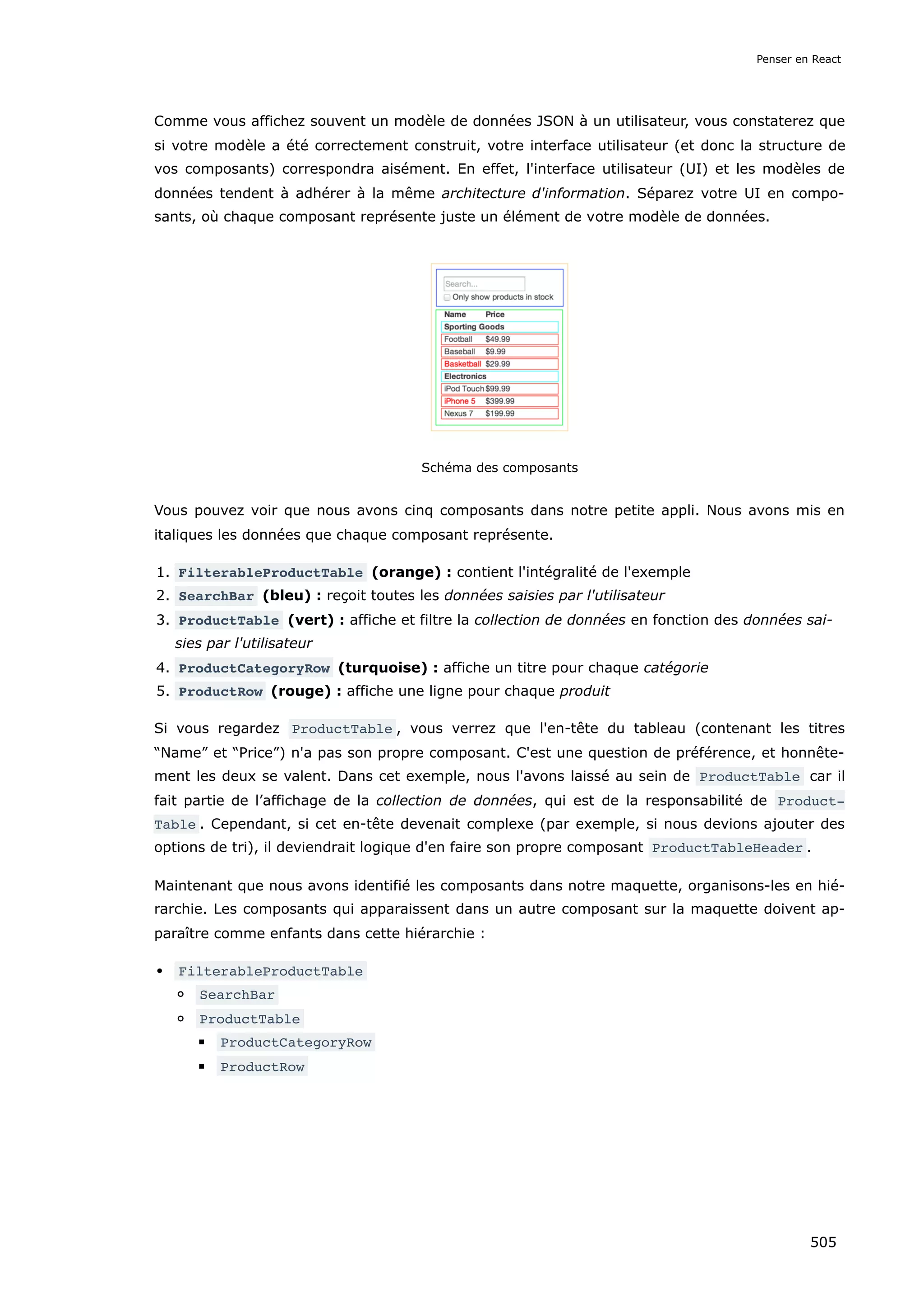 Comme vous affichez souvent un modèle de données JSON à un utilisateur, vous constaterez que
si votre modèle a été correctement construit, votre interface utilisateur (et donc la structure de
vos composants) correspondra aisément. En effet, l'interface utilisateur (UI) et les modèles de
données tendent à adhérer à la même architecture d'information. Séparez votre UI en compo-
sants, où chaque composant représente juste un élément de votre modèle de données.
Schéma des composants
Vous pouvez voir que nous avons cinq composants dans notre petite appli. Nous avons mis en
italiques les données que chaque composant représente.
1. FilterableProductTable (orange) : contient l'intégralité de l'exemple
2. SearchBar (bleu) : reçoit toutes les données saisies par l'utilisateur
3. ProductTable (vert) : affiche et filtre la collection de données en fonction des données sai-
sies par l'utilisateur
4. ProductCategoryRow (turquoise) : affiche un titre pour chaque catégorie
5. ProductRow (rouge) : affiche une ligne pour chaque produit
Si vous regardez ProductTable , vous verrez que l'en-tête du tableau (contenant les titres
“Name” et “Price”) n'a pas son propre composant. C'est une question de préférence, et honnête-
ment les deux se valent. Dans cet exemple, nous l'avons laissé au sein de ProductTable car il
fait partie de l’affichage de la collection de données, qui est de la responsabilité de Product‐
Table . Cependant, si cet en-tête devenait complexe (par exemple, si nous devions ajouter des
options de tri), il deviendrait logique d'en faire son propre composant ProductTableHeader .
Maintenant que nous avons identifié les composants dans notre maquette, organisons-les en hié-
rarchie. Les composants qui apparaissent dans un autre composant sur la maquette doivent ap-
paraître comme enfants dans cette hiérarchie :
FilterableProductTable
SearchBar
ProductTable
ProductCategoryRow
ProductRow
Penser en React
505
 