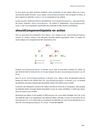 Si vous savez que dans certaines situations votre composant n'a pas besoin d'être mis à jour,
vous pouvez plutôt renvoyer false depuis shouldComponentUpdate afin de sauter le rendu, et
donc l'appel à la méthode render() sur ce composant et ses enfants.
Le plus souvent, plutôt que d'écrire manuellement shouldComponentUpdate() , vous pouvez plu-
tôt choisir d’étendre React.PureComponent . Ça revient à implémenter shouldComponentUp‐
date() avec une comparaison superficielle des propriétés et état actuels et précédents.
shouldComponentUpdate en action
Voici un sous-arbre de composants. Pour chacun, SCU indique ce que shouldComponentUpdate
renvoie, et vDOMEq indique si les éléments renvoyés étaient équivalents. Enfin, la couleur du
cercle indique si le composant doit être réconcilié ou non.
Puisque shouldComponentUpdate a renvoyé false pour le sous-arbre d'origine C2, React n'a
pas tenté de faire le rendu de C2, et n'a pas invoqué non plus shouldComponentUpdate sur C4
et C5.
Pour C1 et C3, shouldComponentUpdate a renvoyé true , React a donc dû descendre dans les
feuilles de l'arbre et les vérifier. Pour C6, shouldComponentUpdate a renvoyé true , et puisque
les éléments renvoyés n'étaient pas équivalents, React a dû mettre à jour le DOM.
Le dernier cas intéressant concerne C8. React a dû faire le rendu de ce composant, mais puisque
les éléments React renvoyés étaient équivalents à ceux du rendu précédent, il n'était pas néces-
saire de mettre à jour le DOM.
Remarquez que React n'a dû modifier le DOM que pour C6, ce qui était inévitable. Pour C8, il s'en
est dispensé suite à la comparaison des éléments React renvoyés, et pour le sous-arbre de C2
ainsi que pour C7, il n'a même pas eu à comparer les éléments car nous avons abandonné au ni-
veau de shouldComponentUpdate , et render n'a pas été appelée.
Optimiser les performances
363
 