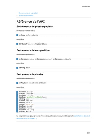 Événements de transition
Autres événements
Référence de l'API
Événements de presse-papiers
Noms des événements :
Propriétés :
Événements de composition
Noms des événements :
Propriétés :
Événements du clavier
Noms des événements :
Propriétés :
La propriété key peut prendre n'importe quelle valeur documentée dans la spécification des évé-
nements DOM de niveau 3.
onCopy onCut onPaste
DOMDataTransfer clipboardData
onCompositionEnd onCompositionStart onCompositionUpdate
string data
onKeyDown onKeyPress onKeyUp
boolean altKey
number charCode
boolean ctrlKey
boolean getModifierState(key)
string key
number keyCode
string locale
number location
boolean metaKey
boolean repeat
boolean shiftKey
number which
SyntheticEvent
389
 