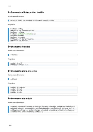 Événements d'interaction tactile
Noms des événements :
Propriétés :
Événements visuels
Noms des événements :
Propriétés :
Événements de la molette
Noms des événements :
Propriétés :
Événements de média
Noms des événements :
onTouchCancel onTouchEnd onTouchMove onTouchStart
boolean altKey
DOMTouchList changedTouches
boolean ctrlKey
boolean getModifierState(key)
boolean metaKey
boolean shiftKey
DOMTouchList targetTouches
DOMTouchList touches
onScroll
number detail
DOMAbstractView view
onWheel
number deltaMode
number deltaX
number deltaY
number deltaZ
onAbort onCanPlay onCanPlayThrough onDurationChange onEmptied onEncrypted
onEnded onError onLoadedData onLoadedMetadata onLoadStart onPause onPlay
onPlaying onProgress onRateChange onSeeked onSeeking onStalled onSuspend
onTimeUpdate onVolumeChange onWaiting
react
392
 