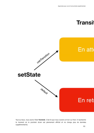 Tout au bout, nous avons l’état Terminé. C’est là que nous voulons arriver au final. Il représente
le moment où le prochain écran est pleinement affiché et ne charge plus de données
supplémentaires.
Approches pour une UI concurrente (expérimental)
93
 
