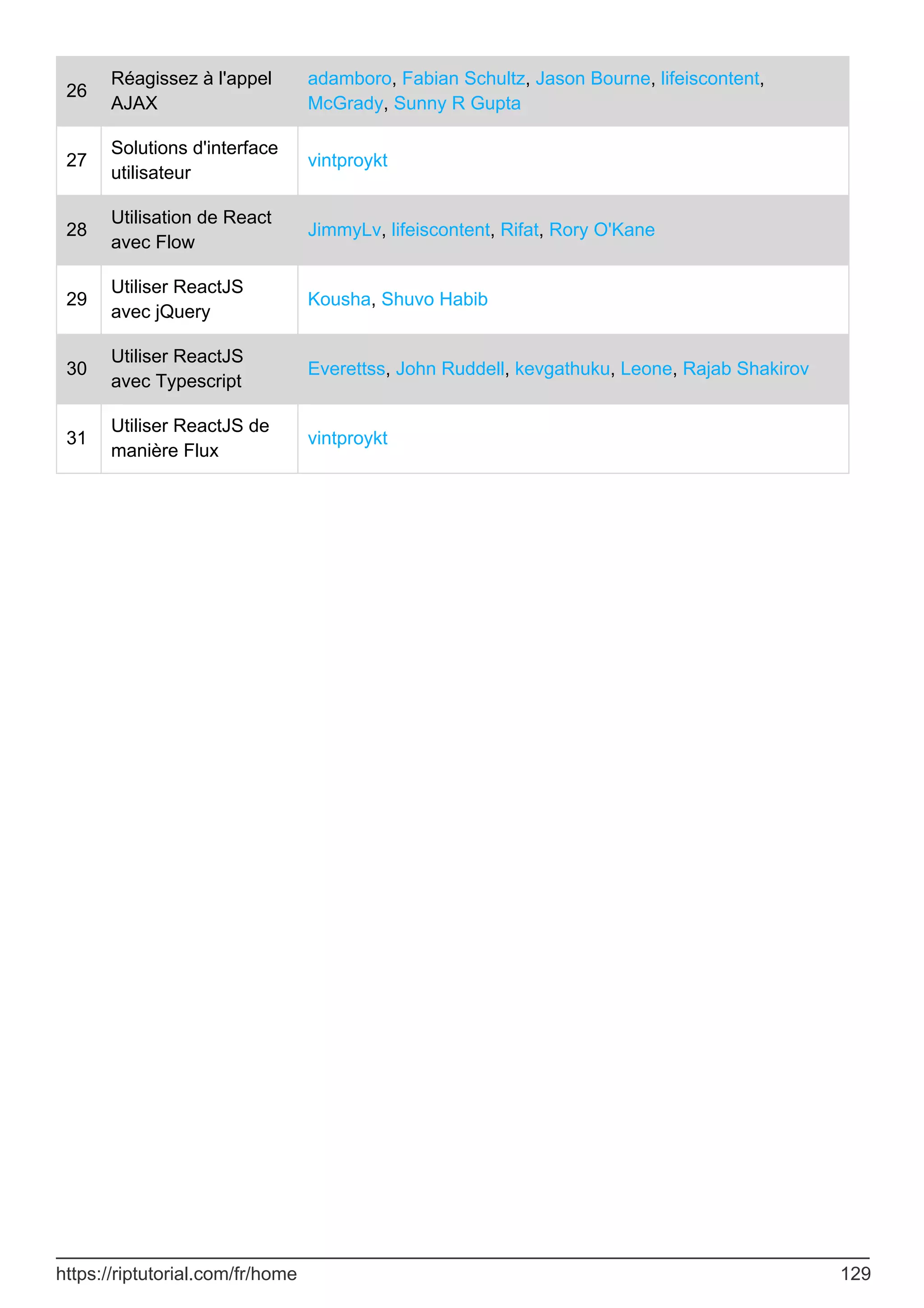 26
Réagissez à l'appel
AJAX
adamboro, Fabian Schultz, Jason Bourne, lifeiscontent,
McGrady, Sunny R Gupta
27
Solutions d'interface
utilisateur
vintproykt
28
Utilisation de React
avec Flow
JimmyLv, lifeiscontent, Rifat, Rory O'Kane
29
Utiliser ReactJS
avec jQuery
Kousha, Shuvo Habib
30
Utiliser ReactJS
avec Typescript
Everettss, John Ruddell, kevgathuku, Leone, Rajab Shakirov
31
Utiliser ReactJS de
manière Flux
vintproykt
https://riptutorial.com/fr/home 129
 