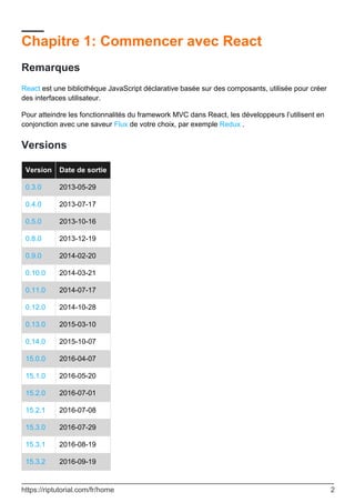 Chapitre 1: Commencer avec React
Remarques
React est une bibliothèque JavaScript déclarative basée sur des composants, utilisée pour créer
des interfaces utilisateur.
Pour atteindre les fonctionnalités du framework MVC dans React, les développeurs l’utilisent en
conjonction avec une saveur Flux de votre choix, par exemple Redux .
Versions
Version Date de sortie
0.3.0 2013-05-29
0.4.0 2013-07-17
0.5.0 2013-10-16
0.8.0 2013-12-19
0.9.0 2014-02-20
0.10.0 2014-03-21
0.11.0 2014-07-17
0.12.0 2014-10-28
0.13.0 2015-03-10
0,14,0 2015-10-07
15.0.0 2016-04-07
15.1.0 2016-05-20
15.2.0 2016-07-01
15.2.1 2016-07-08
15.3.0 2016-07-29
15.3.1 2016-08-19
15.3.2 2016-09-19
https://riptutorial.com/fr/home 2
 